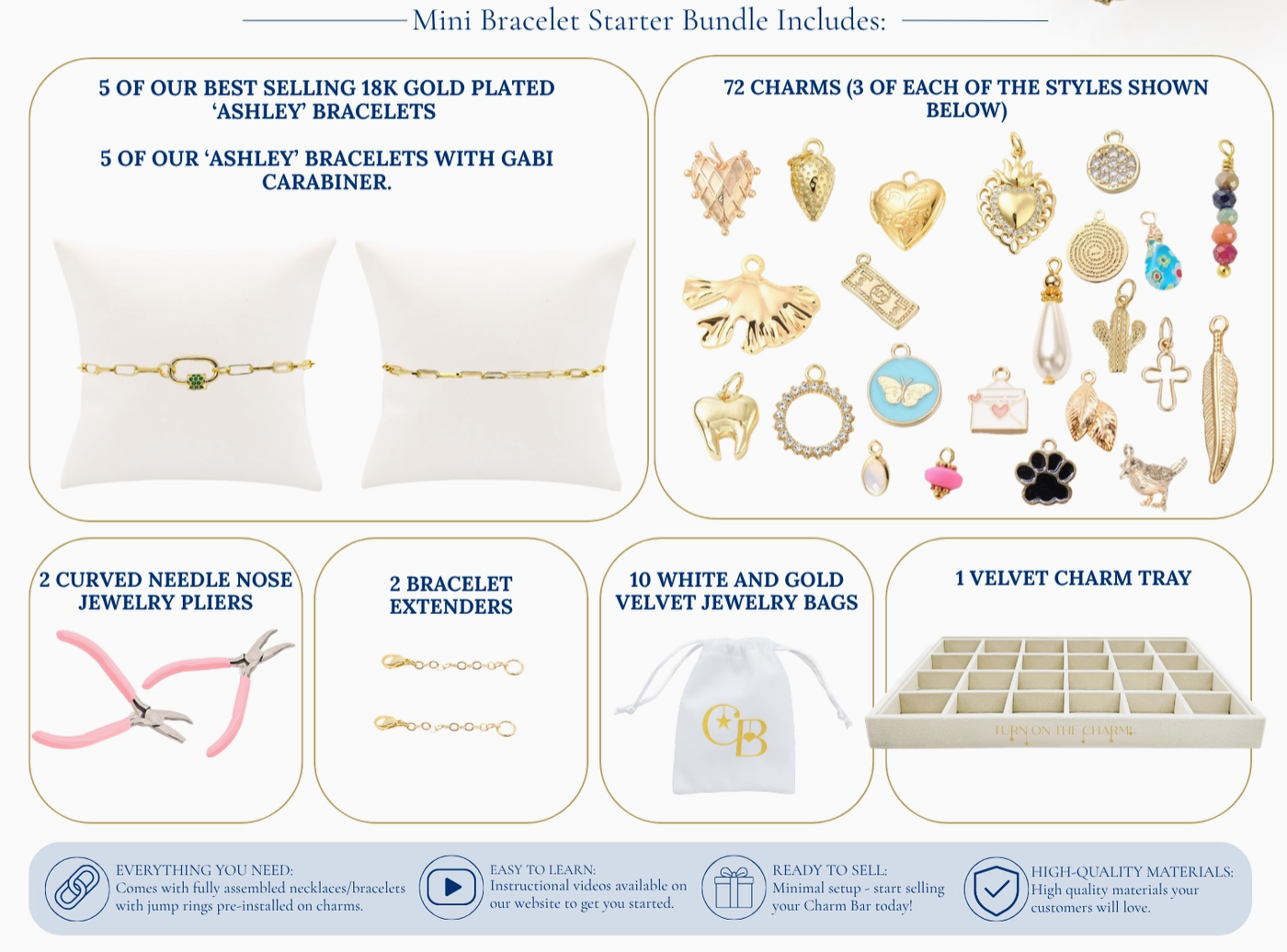 An infographic detailing a 'Mini Bracelet Starter Bundle' containing various jewelry-making components and accessories, including gold-plated Ashley bracelets, 72 charms, needle nose pliers, bracelet extenders, velvet jewelry bags, and a tray, presented on a white background with text and illustrations.